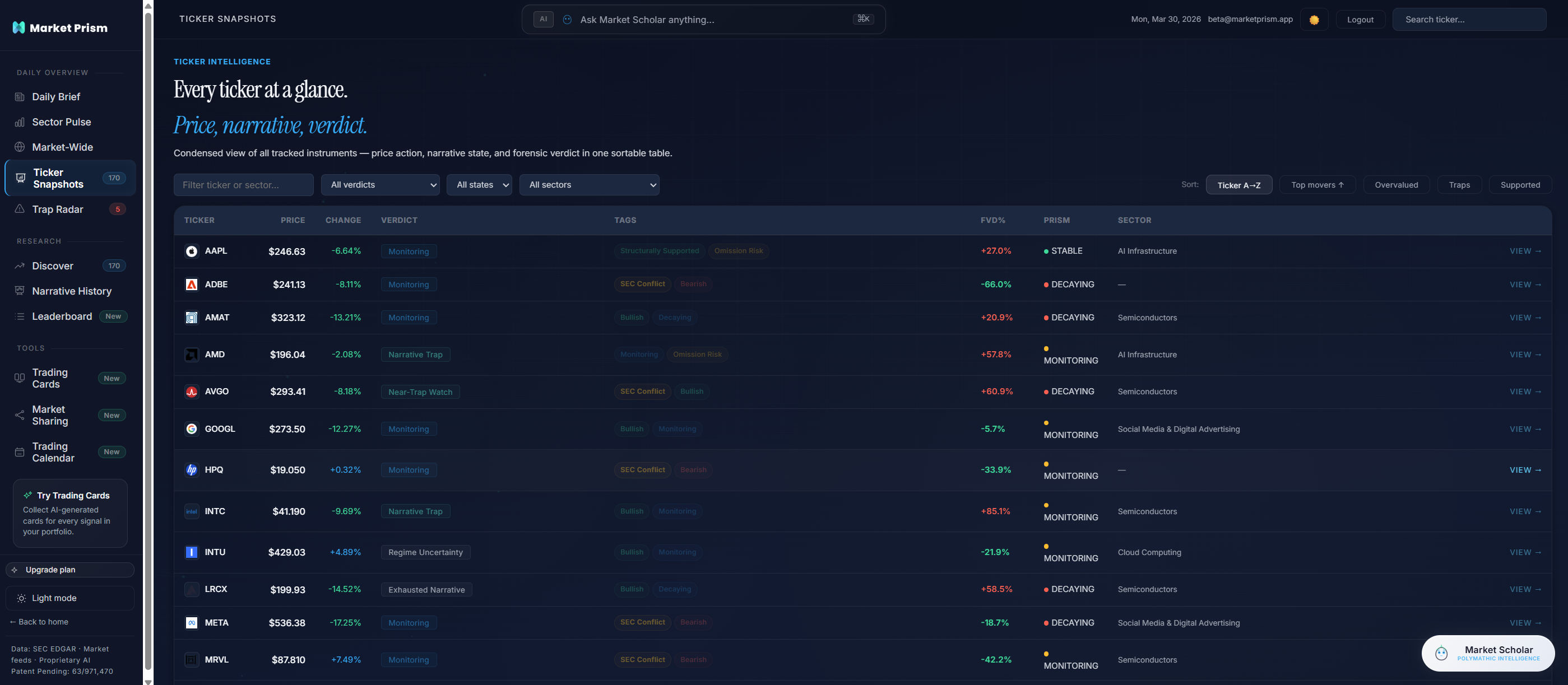 Ticker Snapshots — Table